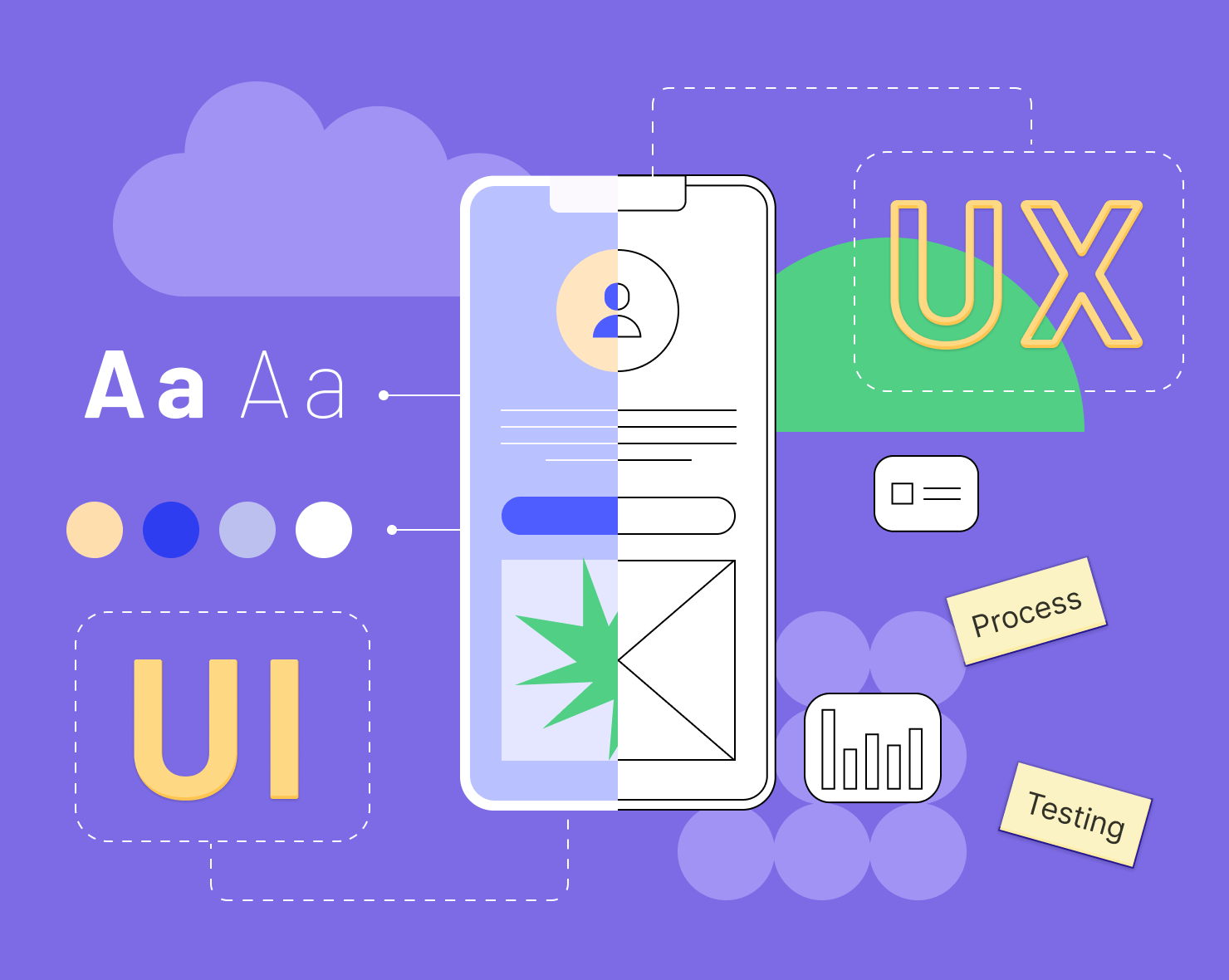 UI vs UX